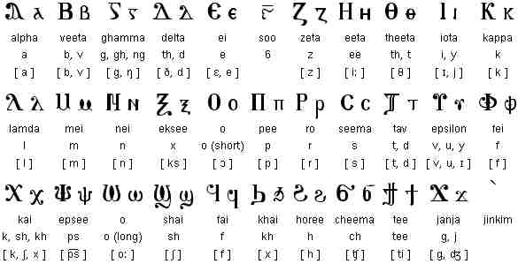 Coptic Language